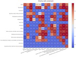 Dynamic Shock Recovery in IO Networks with Priority Constraints